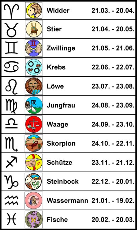 10.08 sternzeichen|10. August: Geburtstage am 10.08.2024